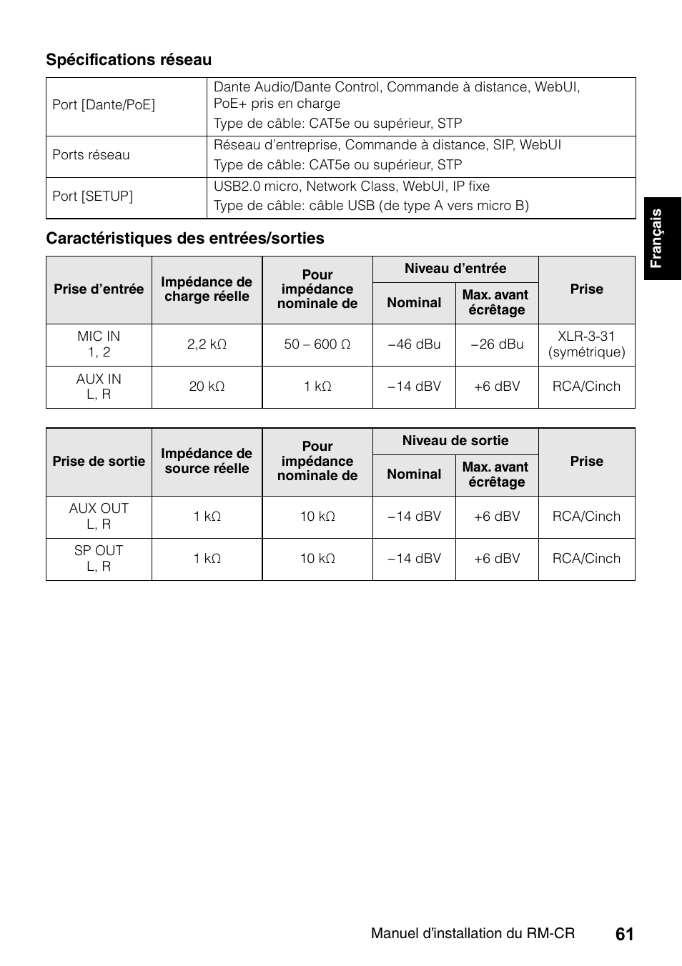 Yamaha RM-CR Remote Conference Processor with Dante User Manual | Page 61 / 208