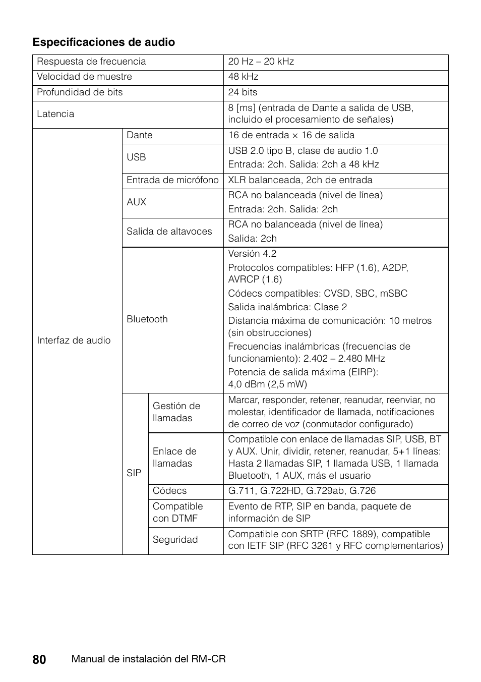 Yamaha RM-CR Remote Conference Processor with Dante User Manual | Page 80 / 208