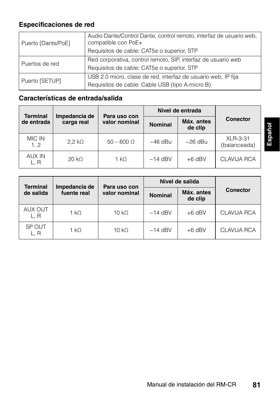 Yamaha RM-CR Remote Conference Processor with Dante User Manual | Page 81 / 208