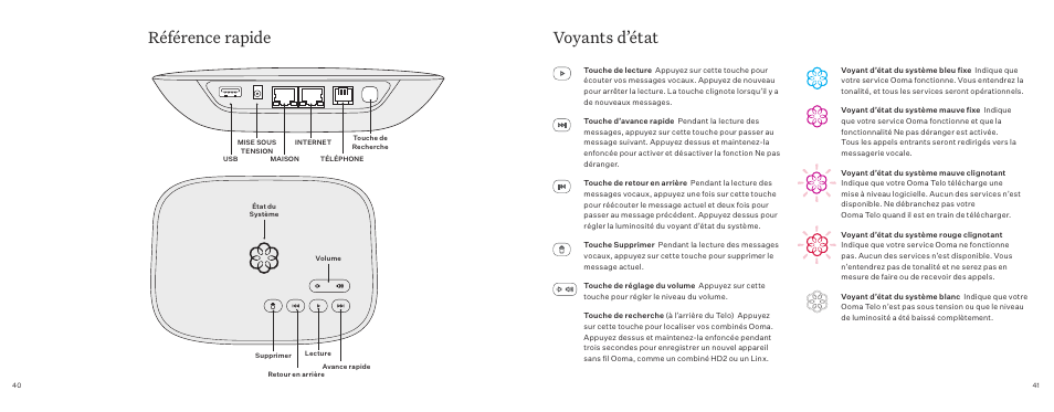 Référence rapide, Voyants d’état | ooma Telo VoIP Phone System (Black, $50 International Calling Credit) User Manual | Page 21 / 27