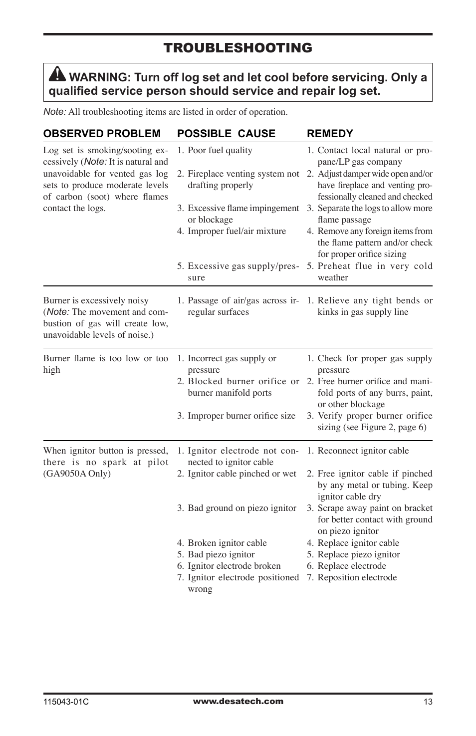 Troubleshooting | Desa LCF24 User Manual | Page 13 / 20