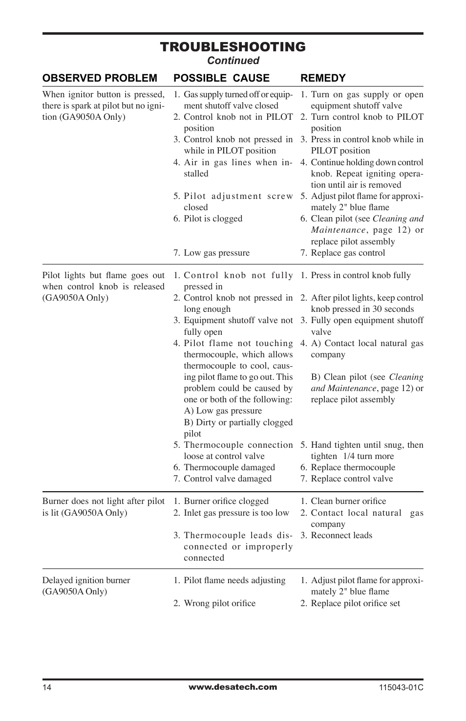 Troubleshooting | Desa LCF24 User Manual | Page 14 / 20