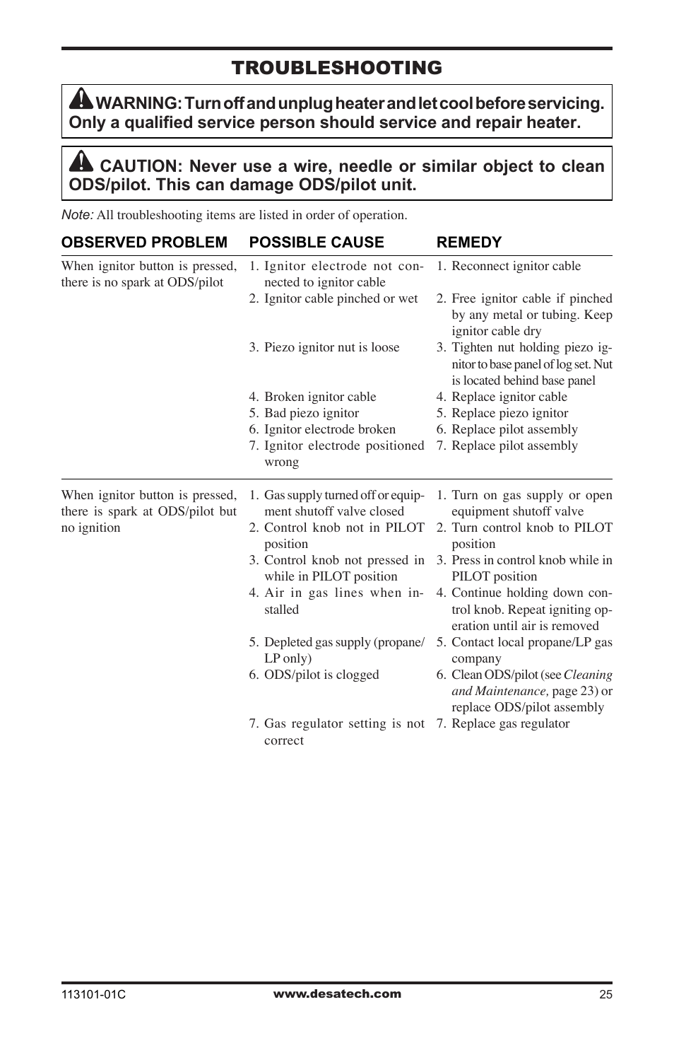 Troubleshooting | Desa CGS2718NA User Manual | Page 25 / 36