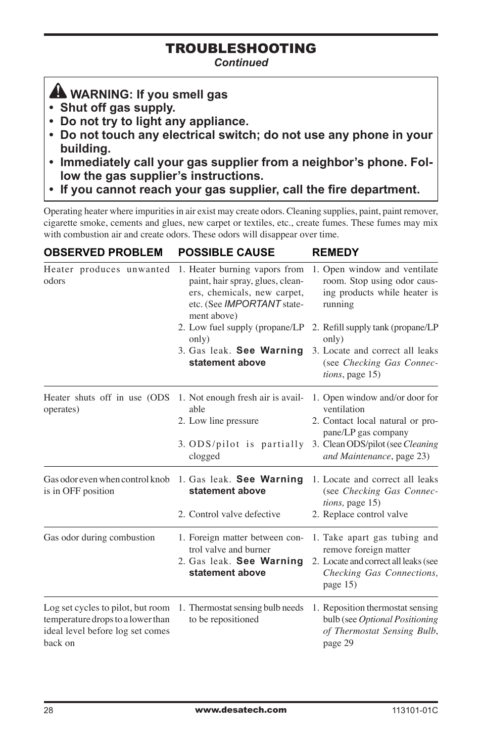 Troubleshooting | Desa CGS2718NA User Manual | Page 28 / 36