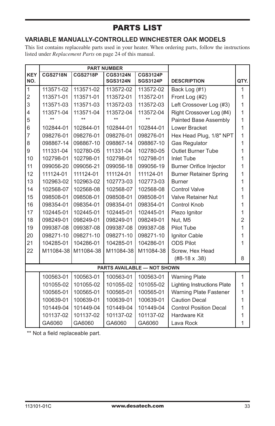 Parts list | Desa CGS2718NA User Manual | Page 33 / 36