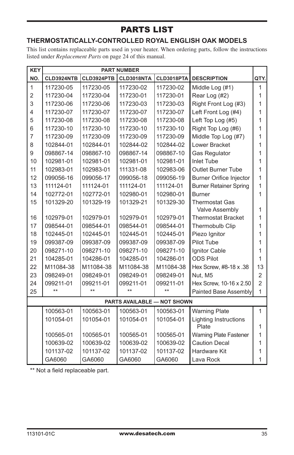 Parts list | Desa CGS2718NA User Manual | Page 35 / 36