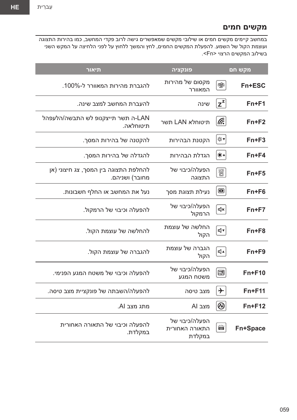 םימח םישקמ | GIGABYTE 15.6" AORUS 15 Gaming Notebook (Black) User Manual | Page 59 / 154