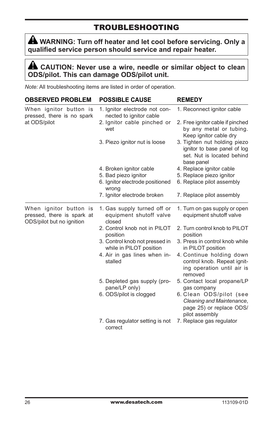 Troubleshooting | Desa FPVF33NRA User Manual | Page 26 / 40