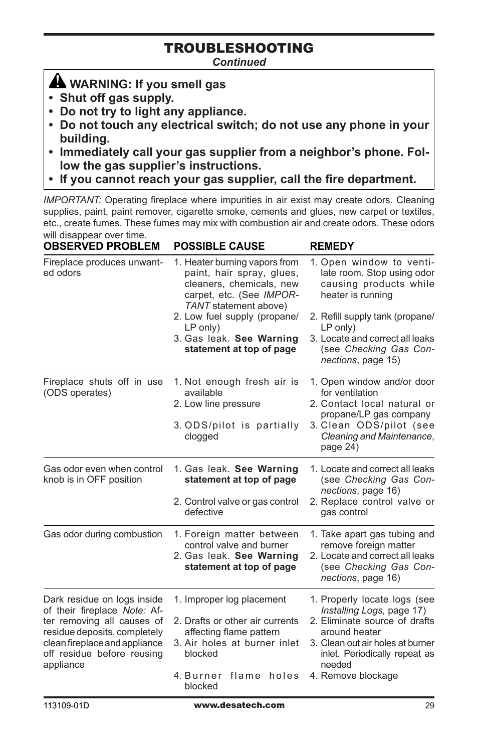 Troubleshooting | Desa FPVF33NRA User Manual | Page 29 / 40