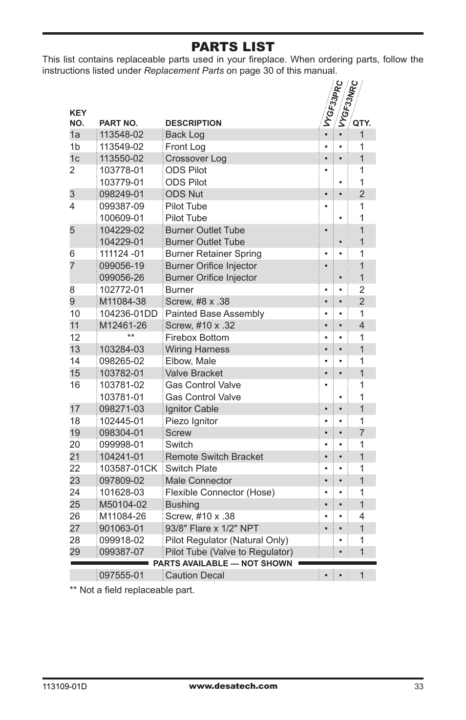 Parts list | Desa FPVF33NRA User Manual | Page 33 / 40