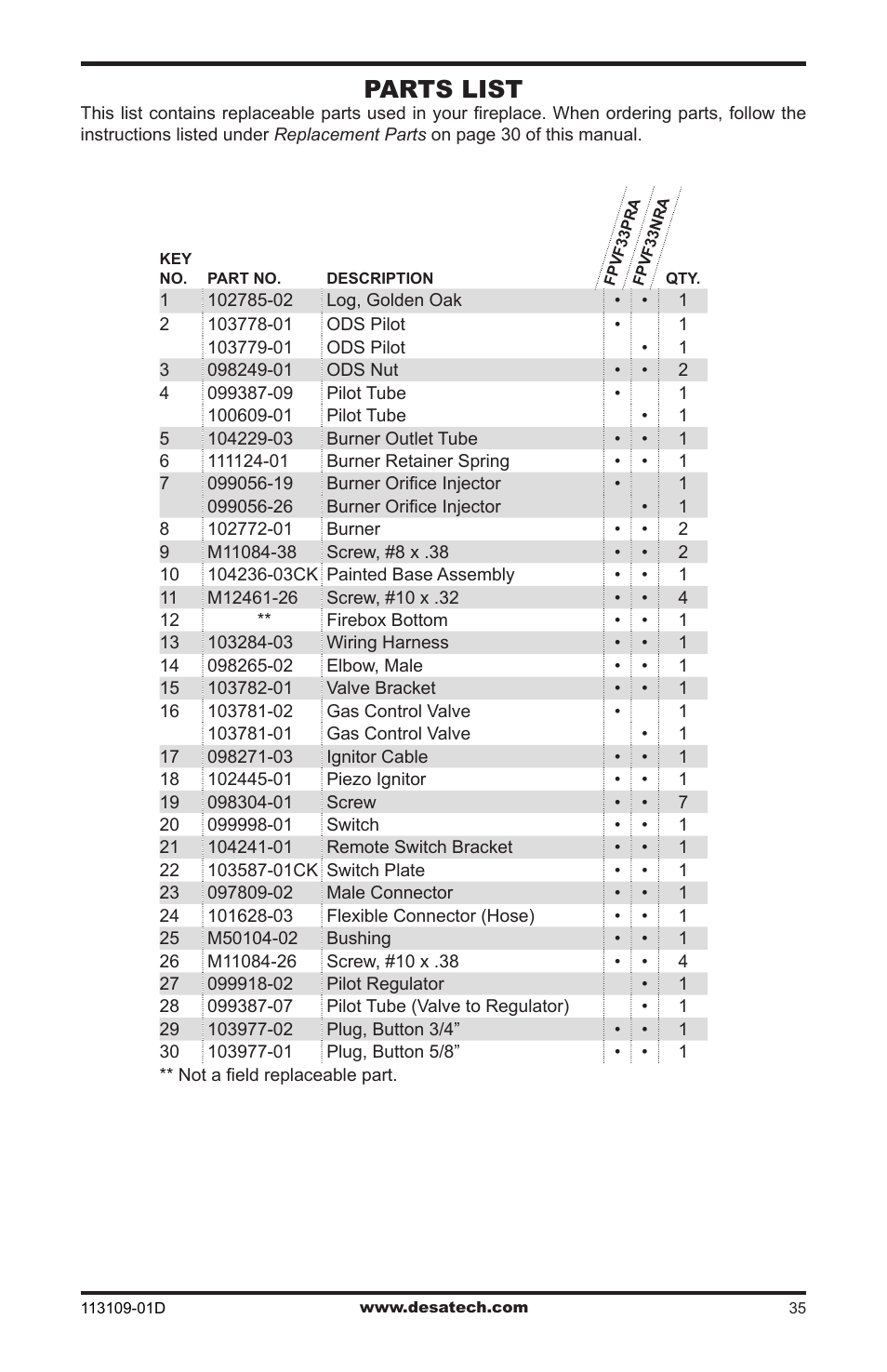 Parts list | Desa FPVF33NRA User Manual | Page 35 / 40