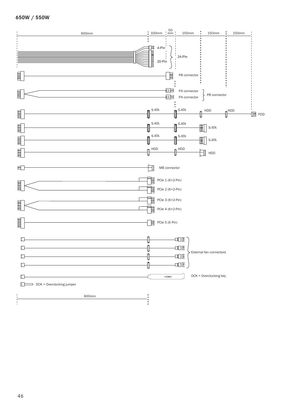 be quiet! Dark Power Pro 11 650W 80 Plus Platinum Modular Power Supply User Manual | Page 46 / 48