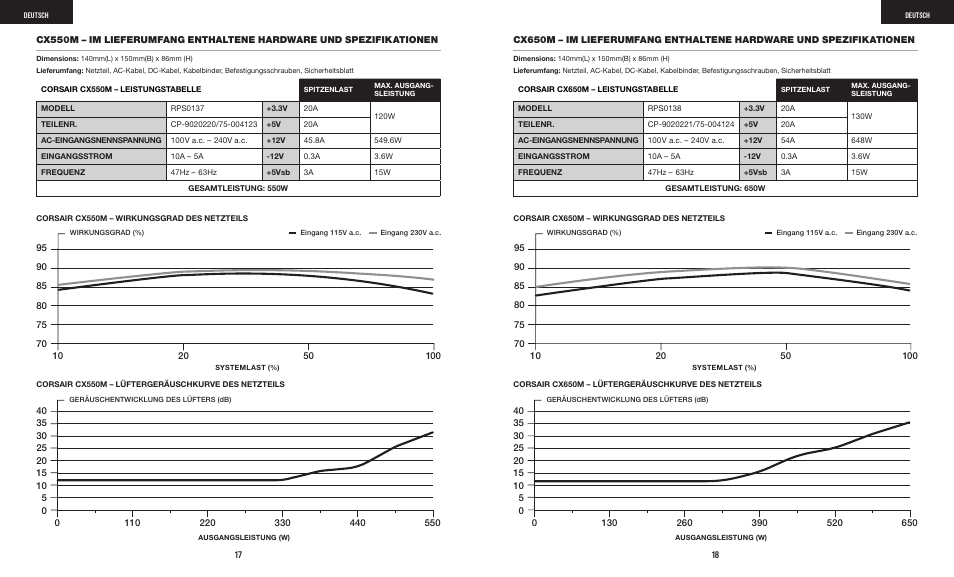 Corsair CX-M Series CX750M 750W 80 PLUS Bronze Semi-Modular Power Supply User Manual | Page 11 / 79