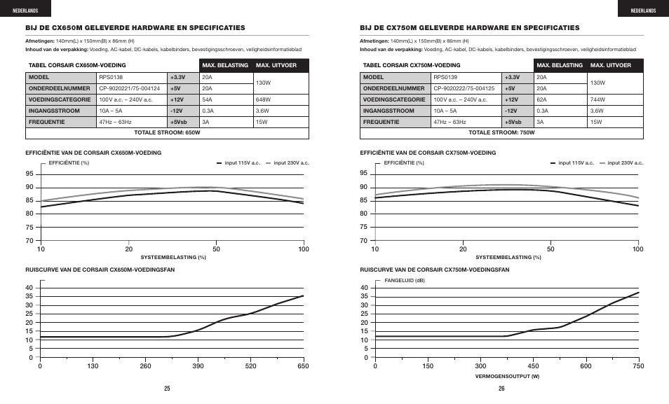 Corsair CX-M Series CX750M 750W 80 PLUS Bronze Semi-Modular Power Supply User Manual | Page 15 / 79