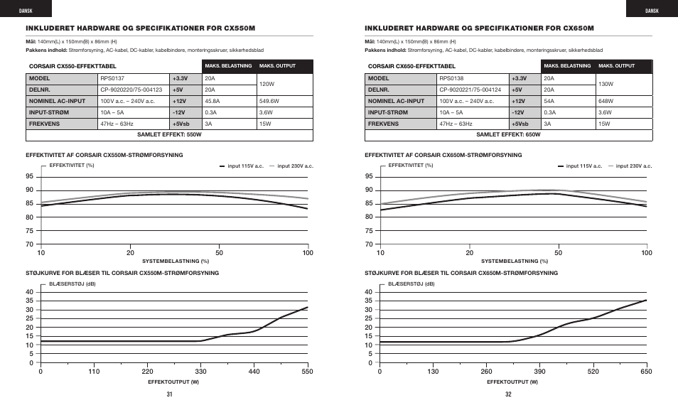 Corsair CX-M Series CX750M 750W 80 PLUS Bronze Semi-Modular Power Supply User Manual | Page 18 / 79