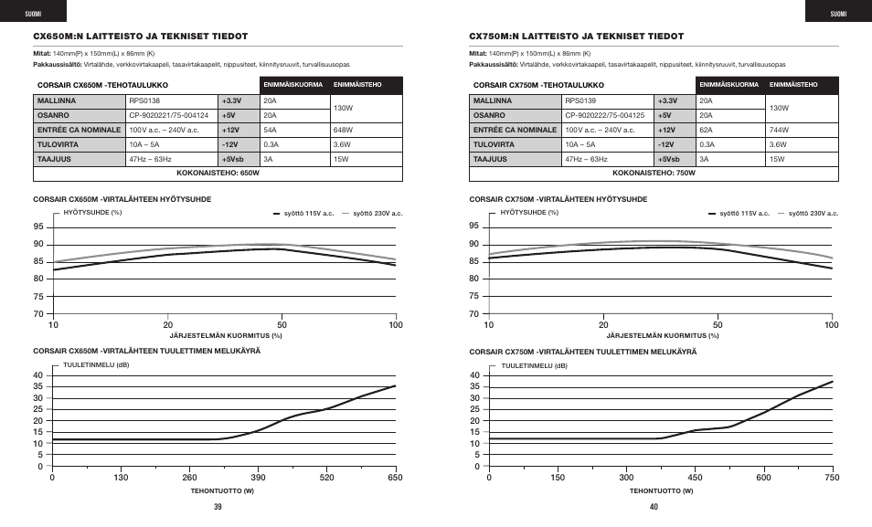 Corsair CX-M Series CX750M 750W 80 PLUS Bronze Semi-Modular Power Supply User Manual | Page 22 / 79