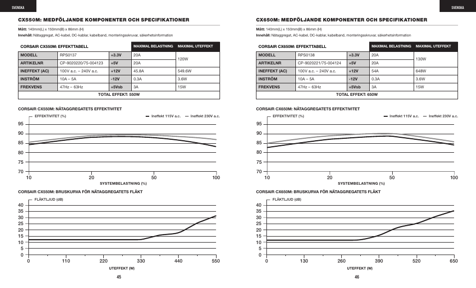 Corsair CX-M Series CX750M 750W 80 PLUS Bronze Semi-Modular Power Supply User Manual | Page 25 / 79