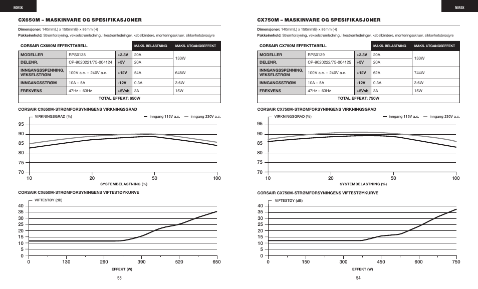 Corsair CX-M Series CX750M 750W 80 PLUS Bronze Semi-Modular Power Supply User Manual | Page 29 / 79