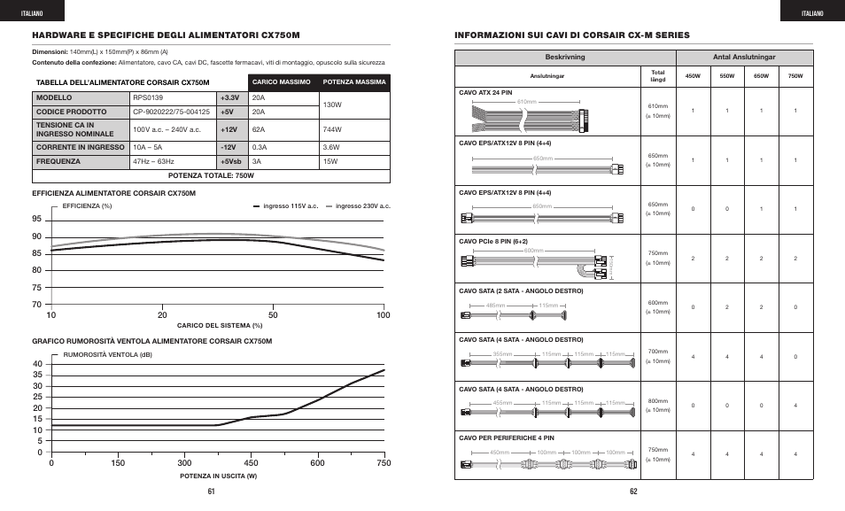 Hardware e specifiche degli alimentatori cx750m, Informazioni sui cavi di corsair cx-m series | Corsair CX-M Series CX750M 750W 80 PLUS Bronze Semi-Modular Power Supply User Manual | Page 33 / 79