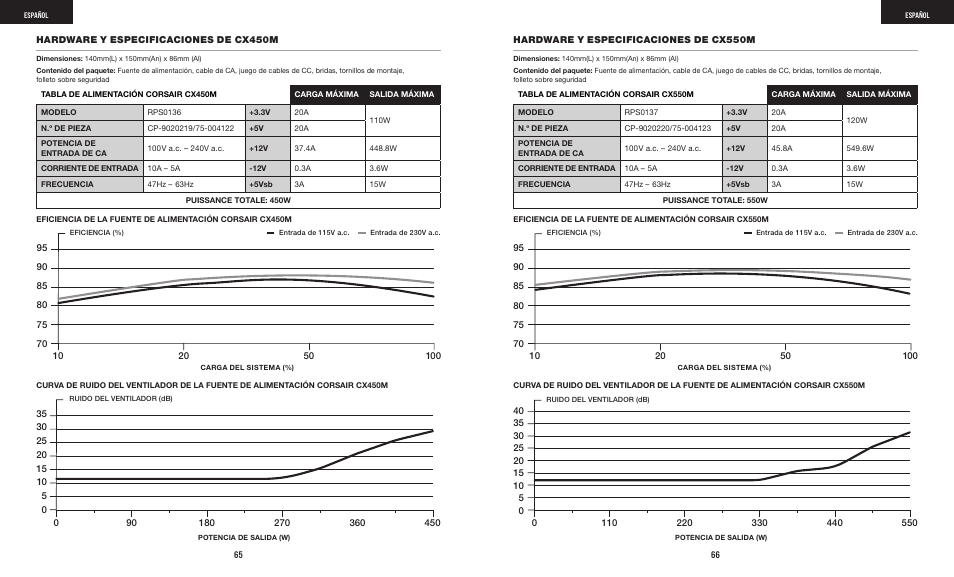 Corsair CX-M Series CX750M 750W 80 PLUS Bronze Semi-Modular Power Supply User Manual | Page 35 / 79