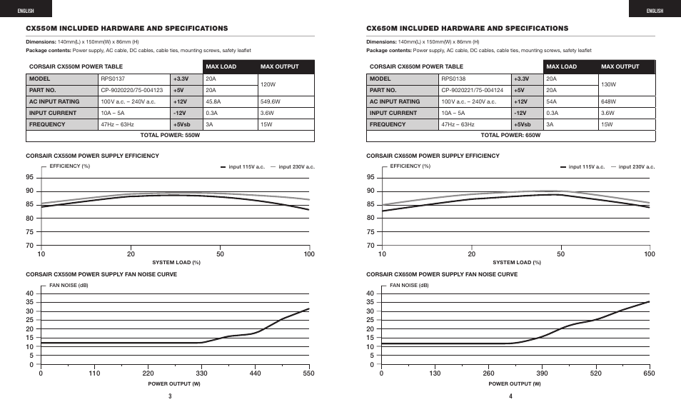 Corsair CX-M Series CX750M 750W 80 PLUS Bronze Semi-Modular Power Supply User Manual | Page 4 / 79