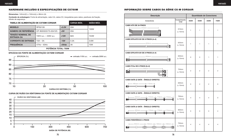 Hardware incluído e especificações de cx750m, Informação sobre cabos da série cx-m corsair | Corsair CX-M Series CX750M 750W 80 PLUS Bronze Semi-Modular Power Supply User Manual | Page 40 / 79