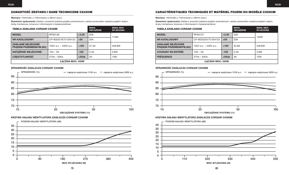Corsair CX-M Series CX750M 750W 80 PLUS Bronze Semi-Modular Power Supply User Manual | Page 42 / 79