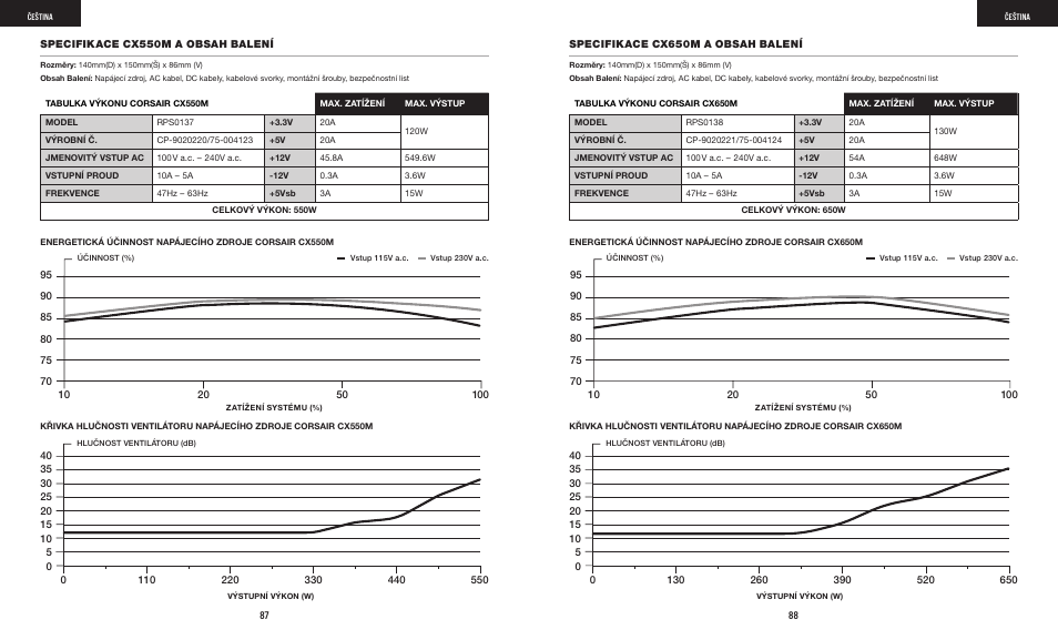 Corsair CX-M Series CX750M 750W 80 PLUS Bronze Semi-Modular Power Supply User Manual | Page 46 / 79