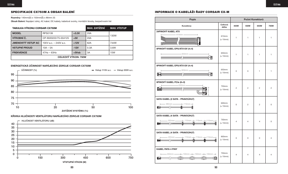 Corsair CX-M Series CX750M 750W 80 PLUS Bronze Semi-Modular Power Supply User Manual | Page 47 / 79