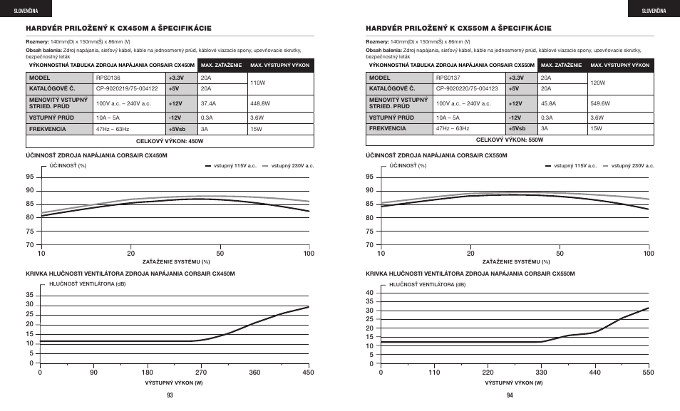 Corsair CX-M Series CX750M 750W 80 PLUS Bronze Semi-Modular Power Supply User Manual | Page 49 / 79