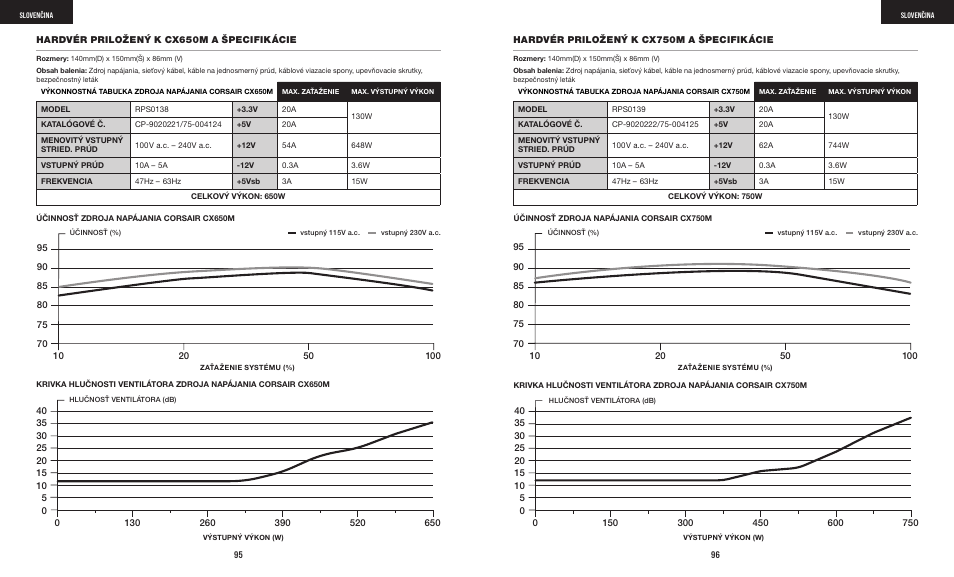 Corsair CX-M Series CX750M 750W 80 PLUS Bronze Semi-Modular Power Supply User Manual | Page 50 / 79