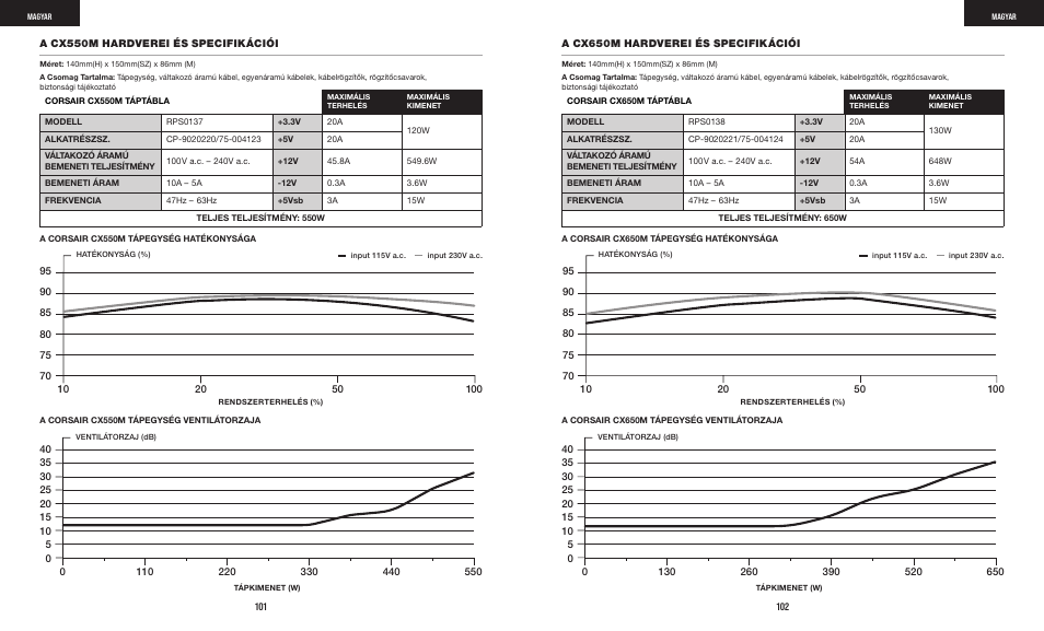 Corsair CX-M Series CX750M 750W 80 PLUS Bronze Semi-Modular Power Supply User Manual | Page 53 / 79