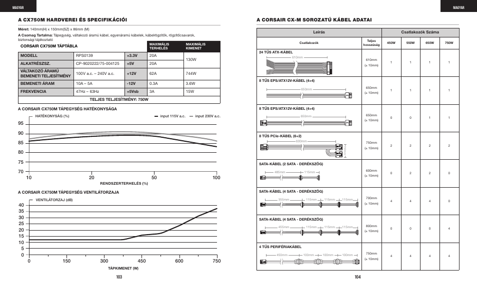 A cx750m hardverei és specifikációi, A corsair cx-m sorozatú kábel adatai | Corsair CX-M Series CX750M 750W 80 PLUS Bronze Semi-Modular Power Supply User Manual | Page 54 / 79