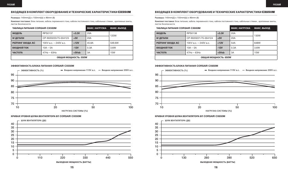 Corsair CX-M Series CX750M 750W 80 PLUS Bronze Semi-Modular Power Supply User Manual | Page 60 / 79