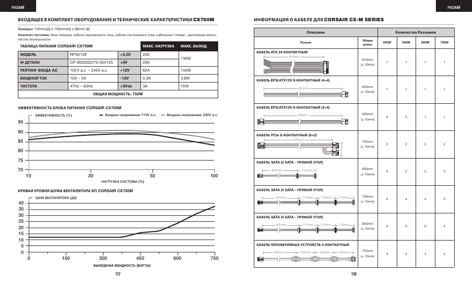 Информация о кабеле для corsair cx-m series | Corsair CX-M Series CX750M 750W 80 PLUS Bronze Semi-Modular Power Supply User Manual | Page 61 / 79