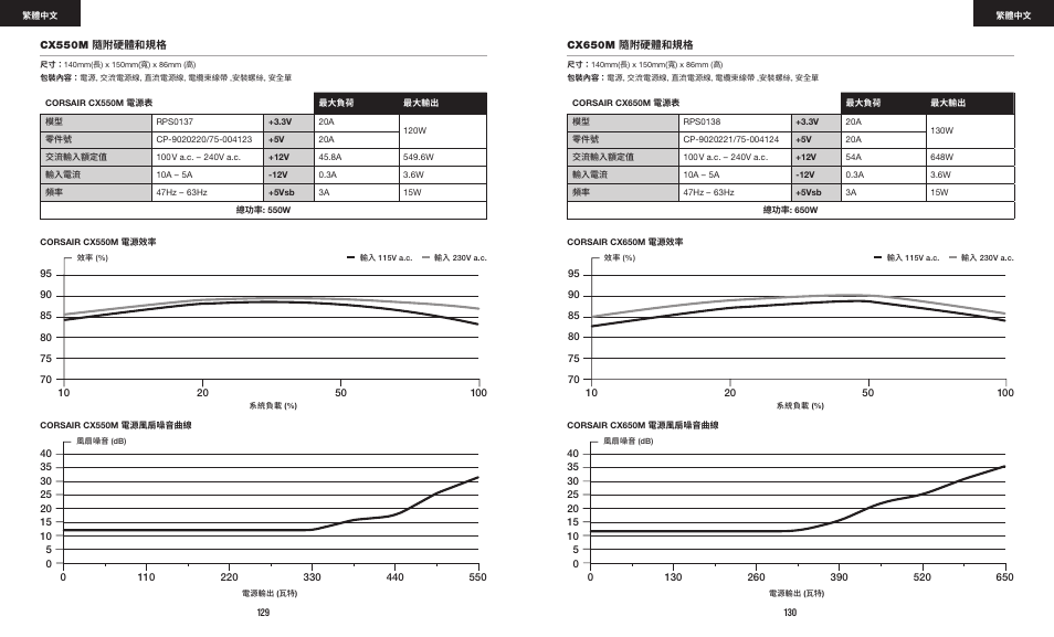Corsair CX-M Series CX750M 750W 80 PLUS Bronze Semi-Modular Power Supply User Manual | Page 67 / 79