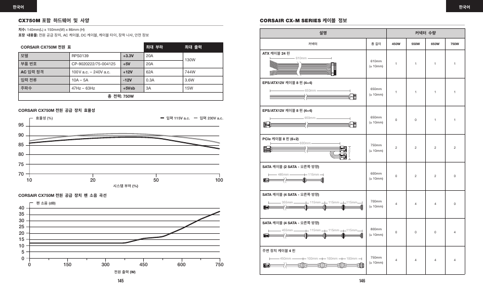 Cx750m 포함 하드웨어 및 사양, Corsair cx-m series 케이블 정보 | Corsair CX-M Series CX750M 750W 80 PLUS Bronze Semi-Modular Power Supply User Manual | Page 75 / 79