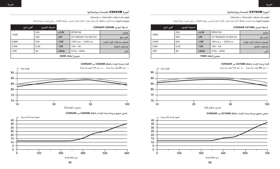 اهتافصاومو ةنمضلما, ةزهجأ | Corsair CX-M Series CX750M 750W 80 PLUS Bronze Semi-Modular Power Supply User Manual | Page 78 / 79