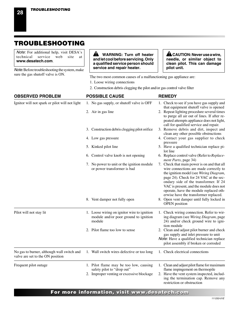 Troubleshooting | Desa (V)V36EN-B User Manual | Page 28 / 38