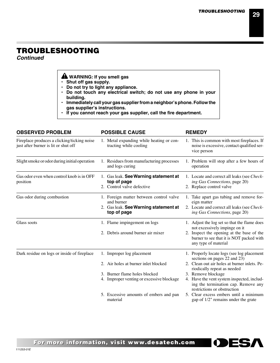 Troubleshooting, Continued | Desa (V)V36EN-B User Manual | Page 29 / 38