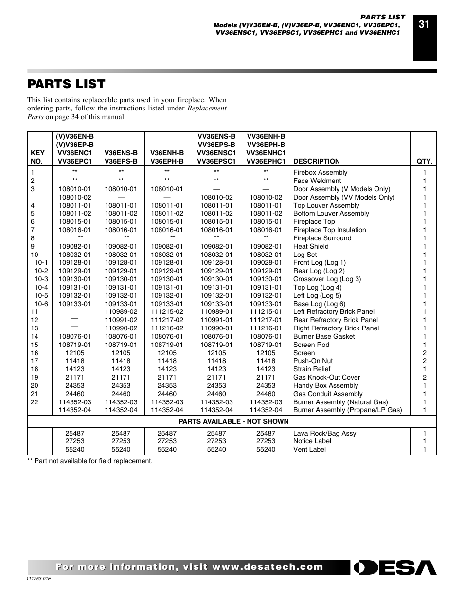 Parts list | Desa (V)V36EN-B User Manual | Page 31 / 38