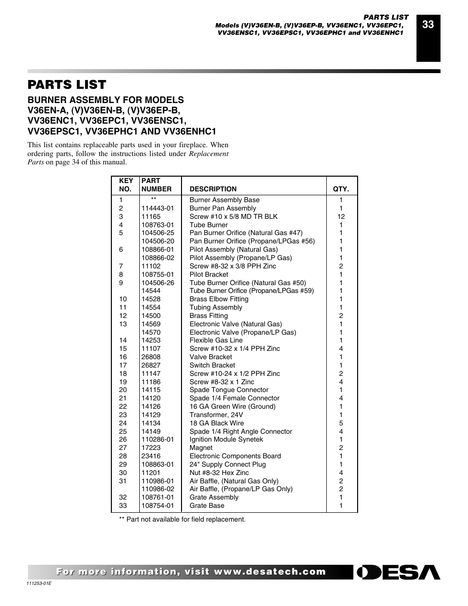 Parts list | Desa (V)V36EN-B User Manual | Page 33 / 38