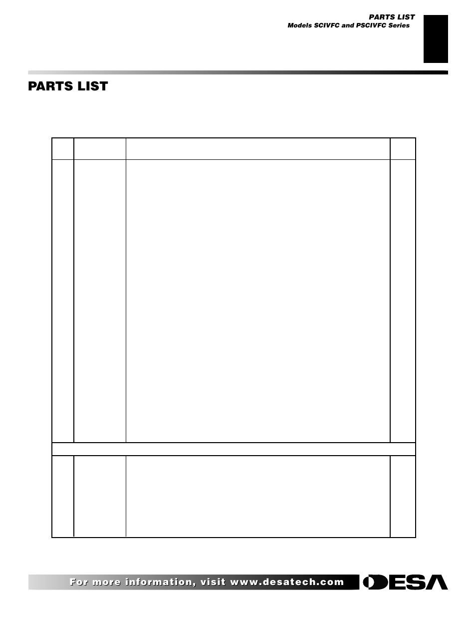 Parts list | Desa SBVBN(C) User Manual | Page 31 / 36