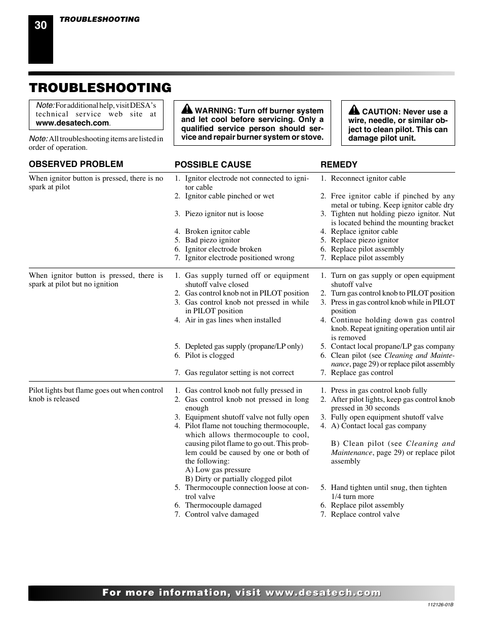 Troubleshooting | Desa SDVBPD User Manual | Page 30 / 42