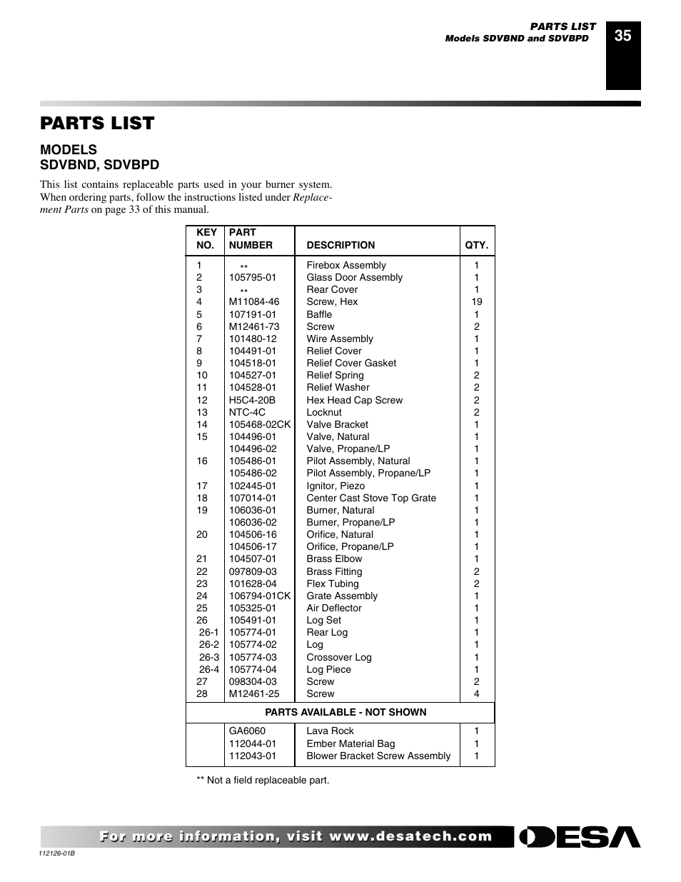 Parts list, Models sdvbnd, sdvbpd | Desa SDVBPD User Manual | Page 35 / 42