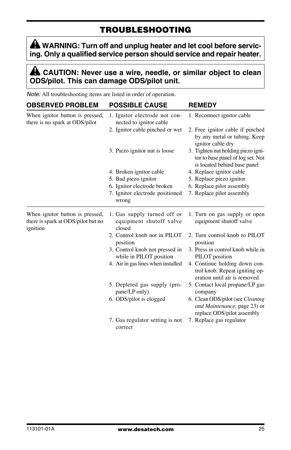 Troubleshooting | Desa CLD3018PTA User Manual | Page 25 / 36