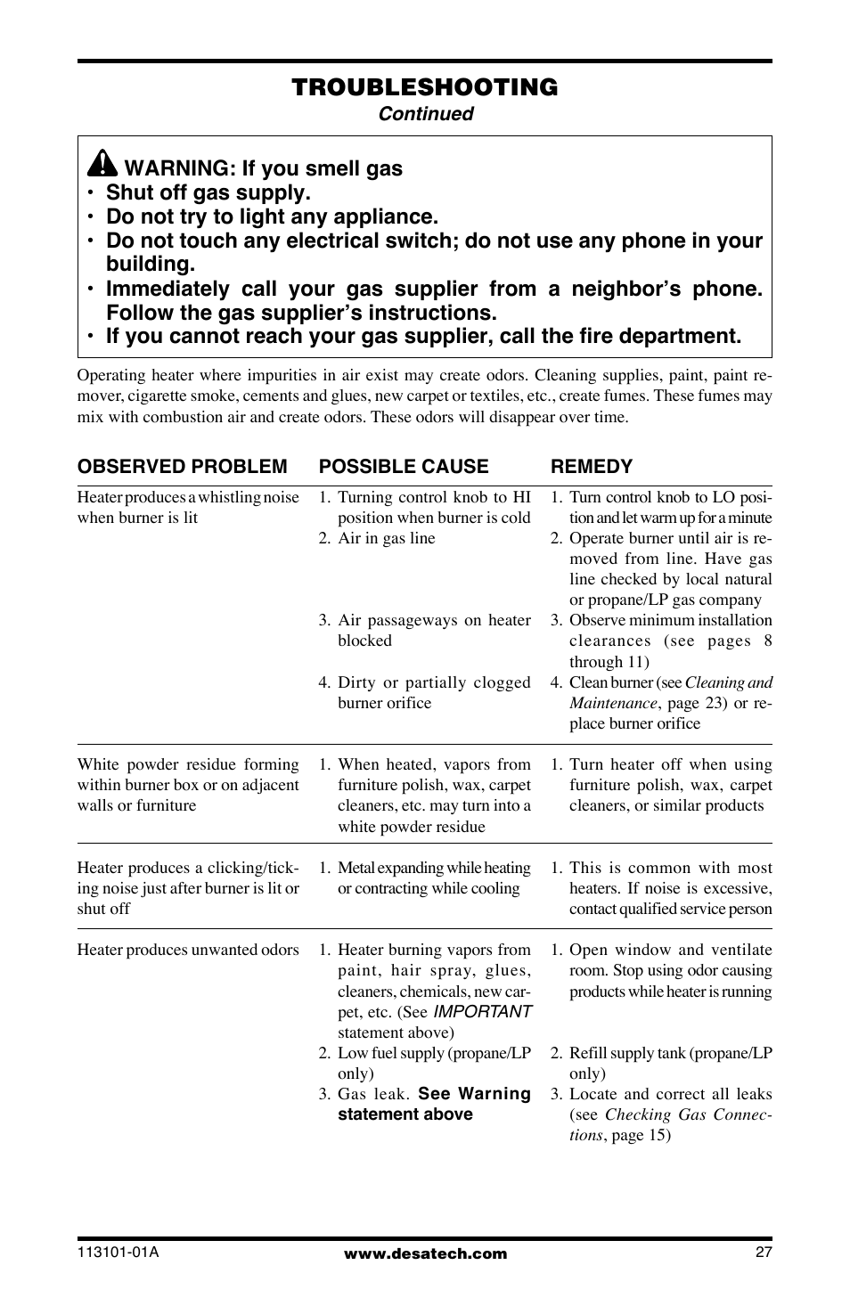 Troubleshooting | Desa CLD3018PTA User Manual | Page 27 / 36