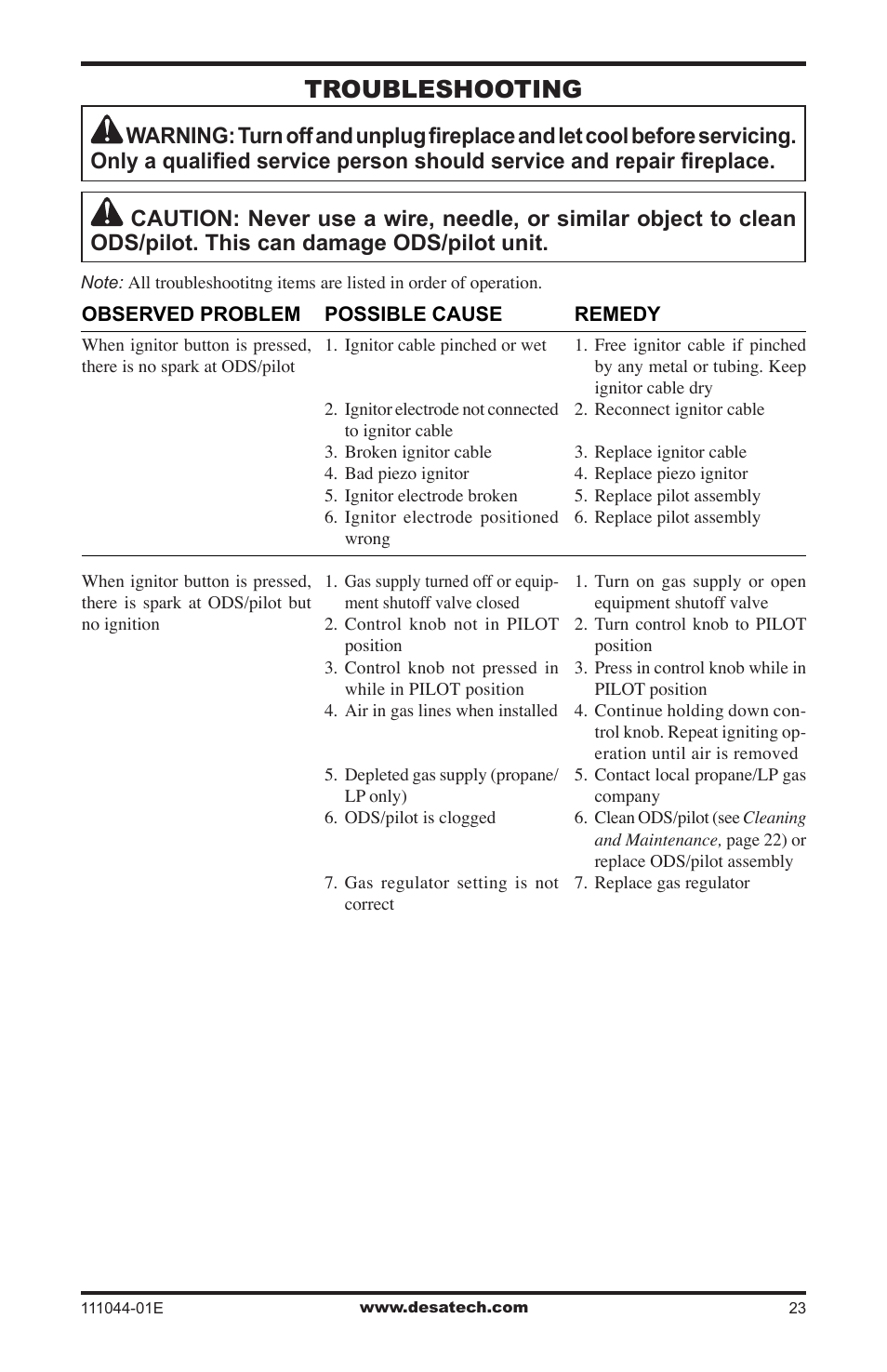 Troubleshooting | Desa HDCFTP User Manual | Page 23 / 32