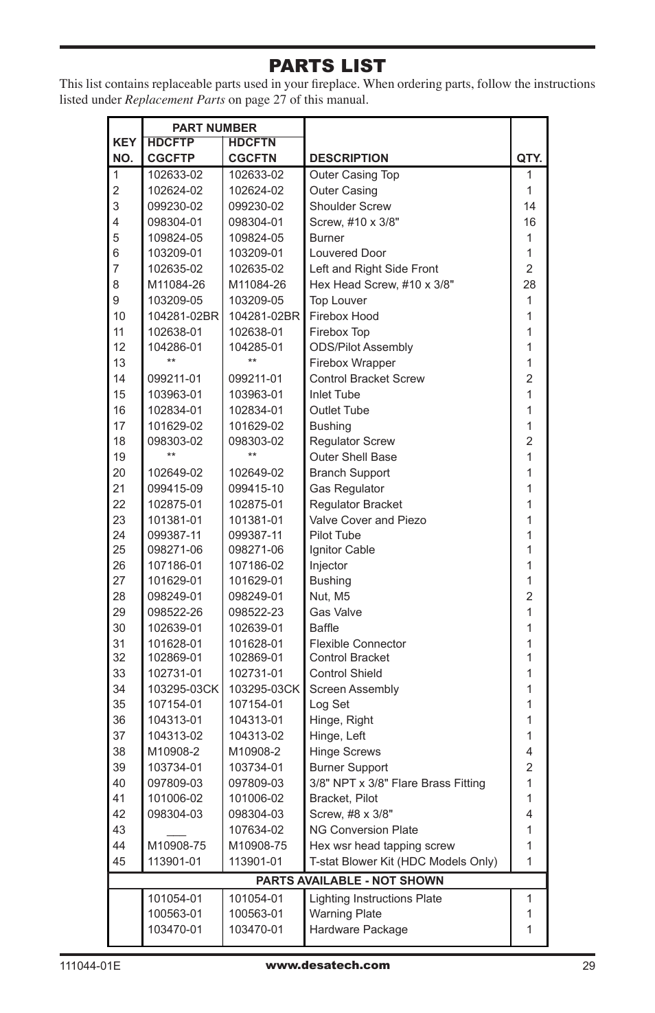 Parts list | Desa HDCFTP User Manual | Page 29 / 32