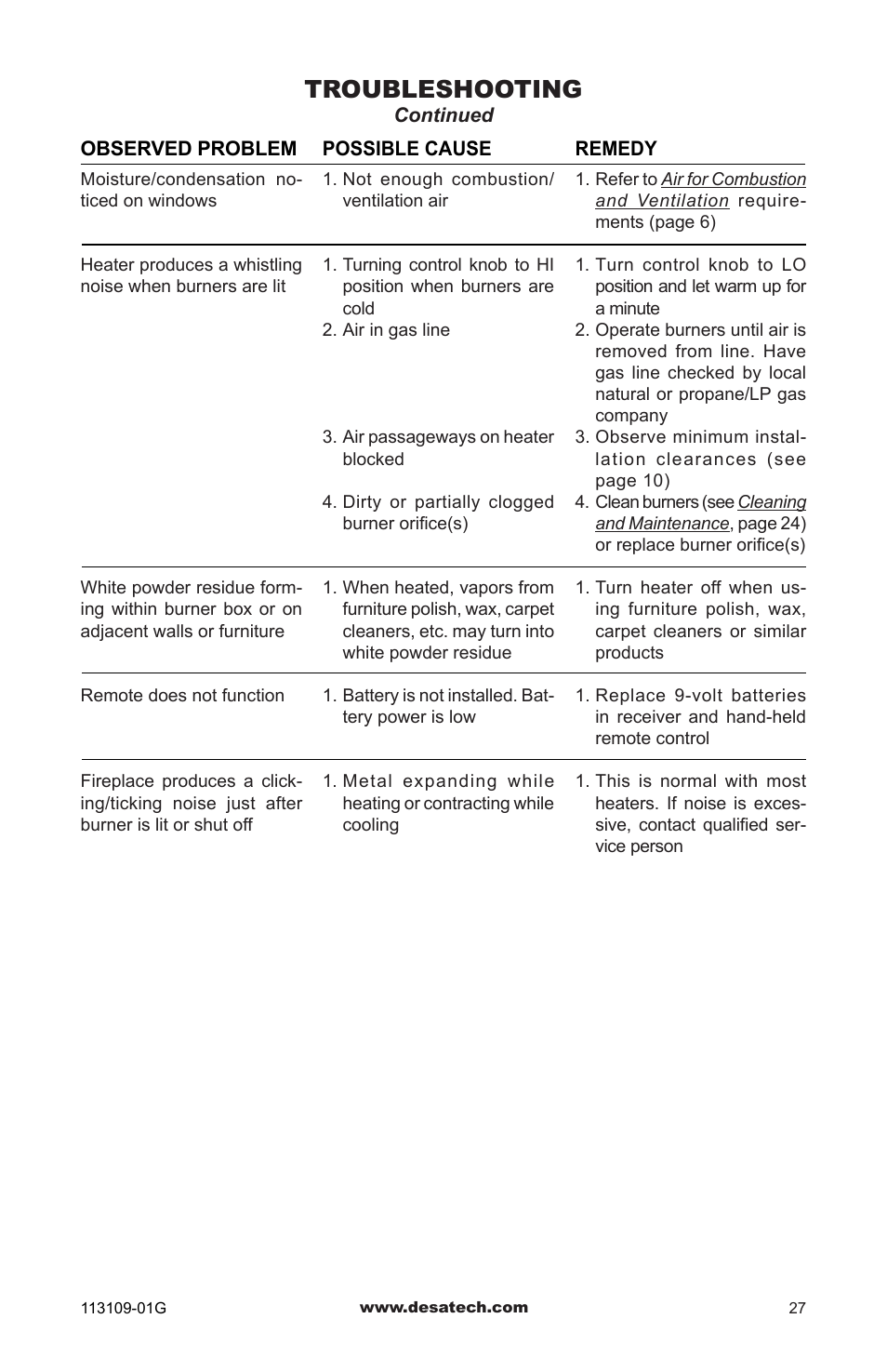 Troubleshooting | Desa GA3700 User Manual | Page 27 / 36